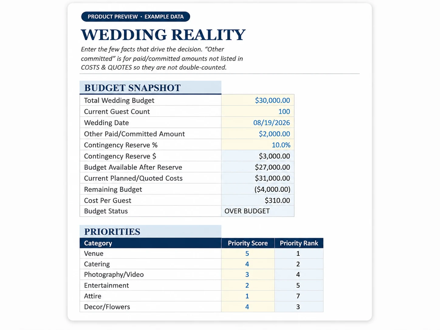 Polished Wedding Reality product preview based on the workbook, showing example budget, guest count, reserve calculations and budget status